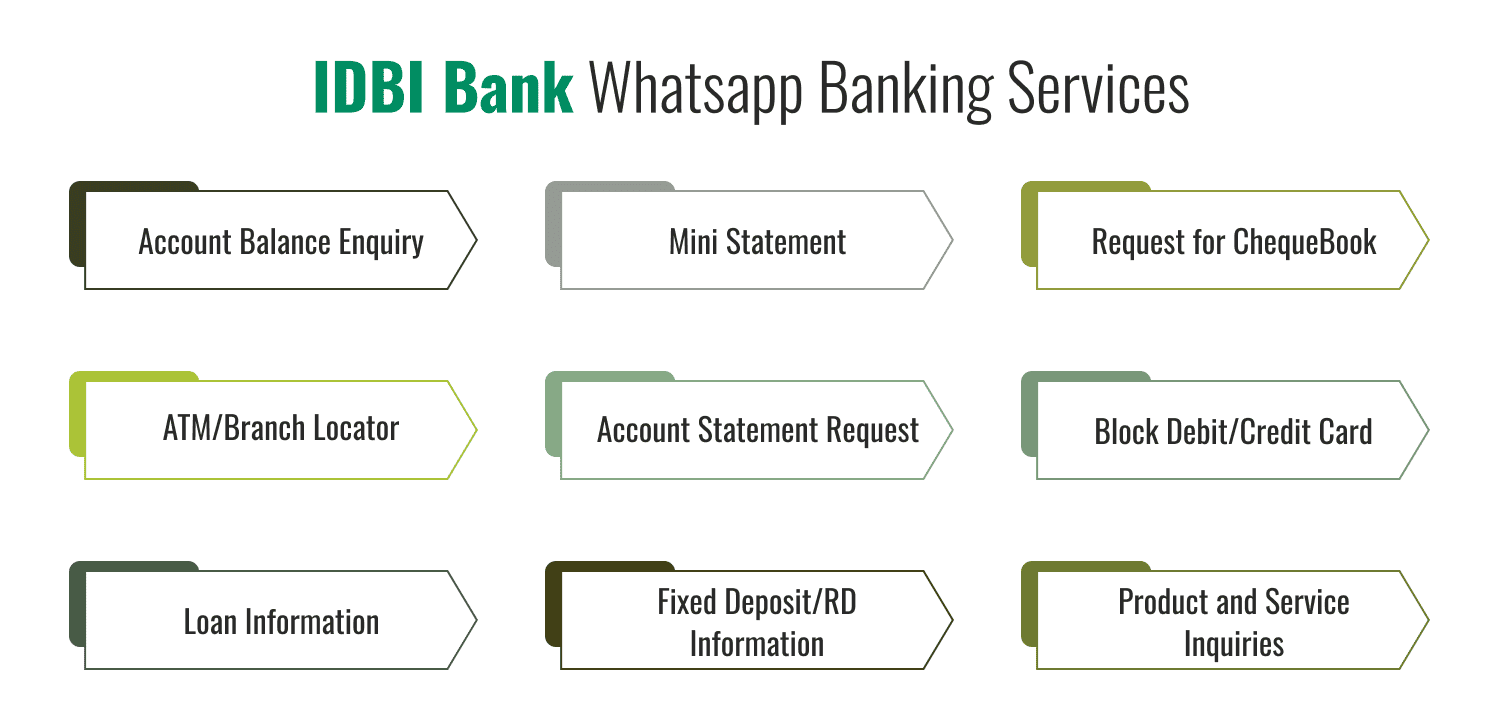 IDBI Bank Whatsapp Banking Services